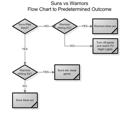 Suns_warrior_flow_chart_medium