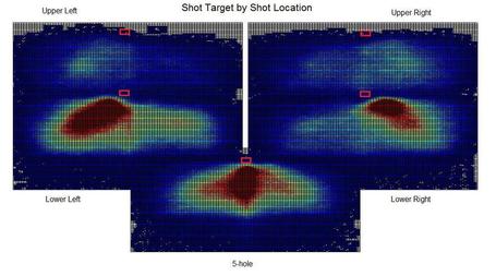 Shot_targets_medium