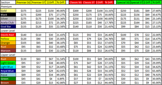 Single_vs_season_prices_by_section_2011_large