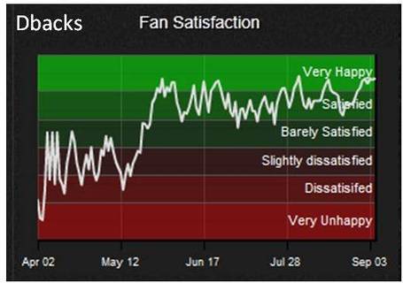 Fan_satisfaction_dbacks_medium