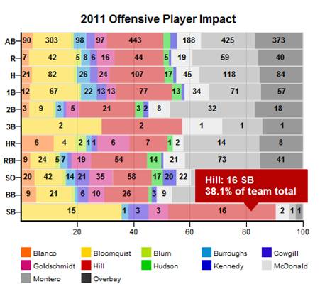 Offensive_player_impact_hill_sbs_medium