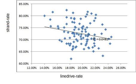 Lobrate_vs_linedrive_rate_medium