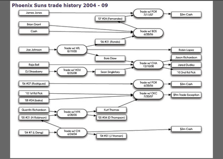 Suns_trade_history_04-09_medium