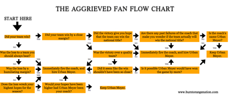 The_aggrieved_fan_flow_chart_medium