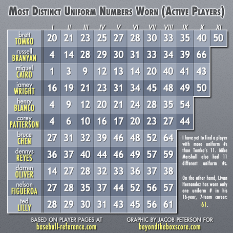 Most-active-uniform-numbers_medium