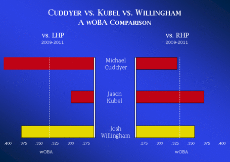 Cuddyer-kubel-willingham_medium