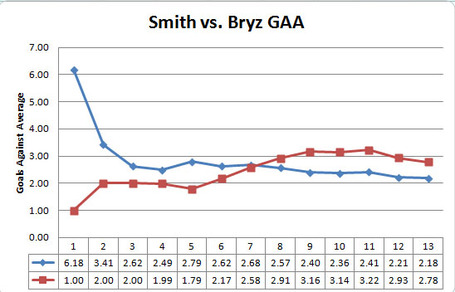 Smith_vs_bryz_gaa_medium