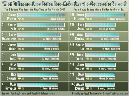 Batter-pace-differences-2011_medium