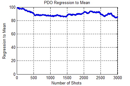 Pdo_regression_medium