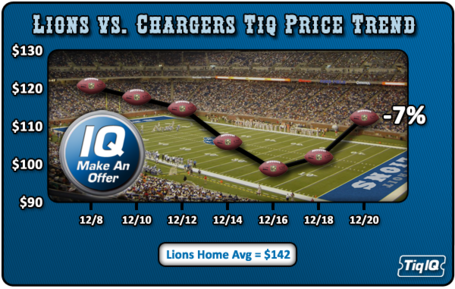 Lions_chargers_medium