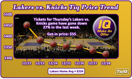 Lakers-knicks_trend_make_an_offer_medium
