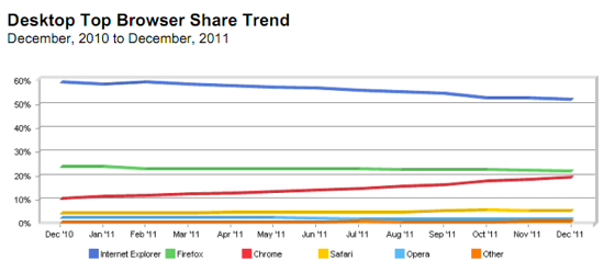 browser marketshare