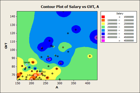 Contour_plot_of_salary_vs_gvt__a_medium