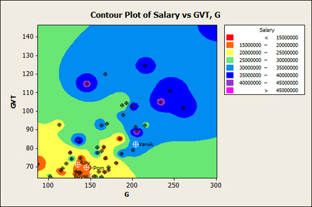 Contour_plot_of_salary_vs_gvt__g_medium