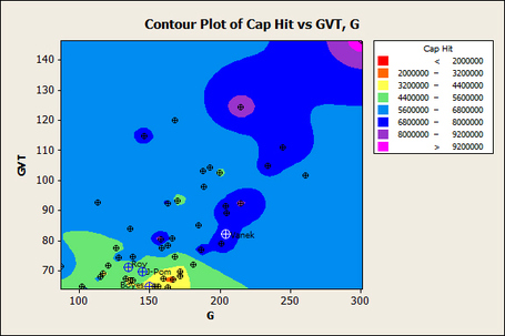 Contour_plot_of_cap_hit_vs_gvt__g_medium
