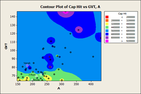 Contour_plot_of_cap_hit_vs_gvt__a_medium