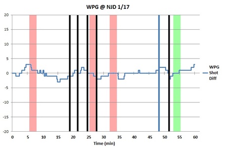 Bw_chart_wpg_njd_1-17-12_medium
