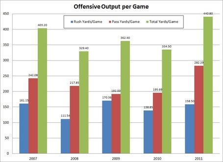 Overall_offensive_statistics_medium