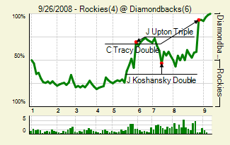 20080926_rockies_diamondbacks_0_score_medium