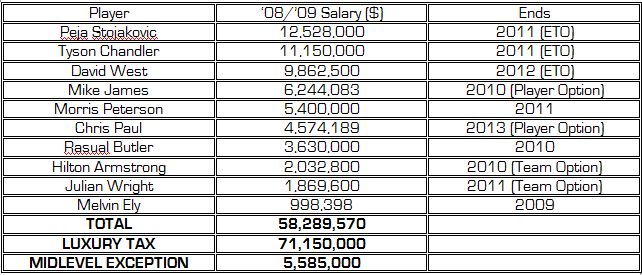 2008_salaries_medium