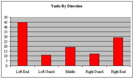 Yards_by_direction_medium