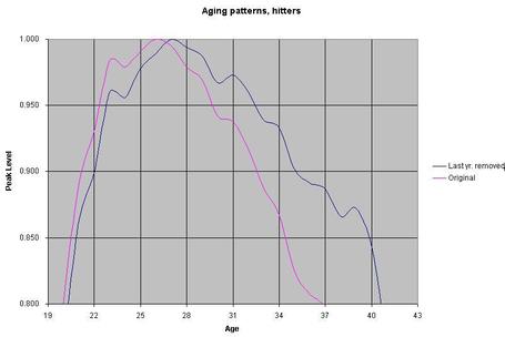 Aging_medium