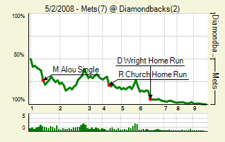20080502_mets_diamondbacks_0_score_medium