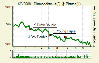 20080606_diamondbacks_pirates_0_score_medium