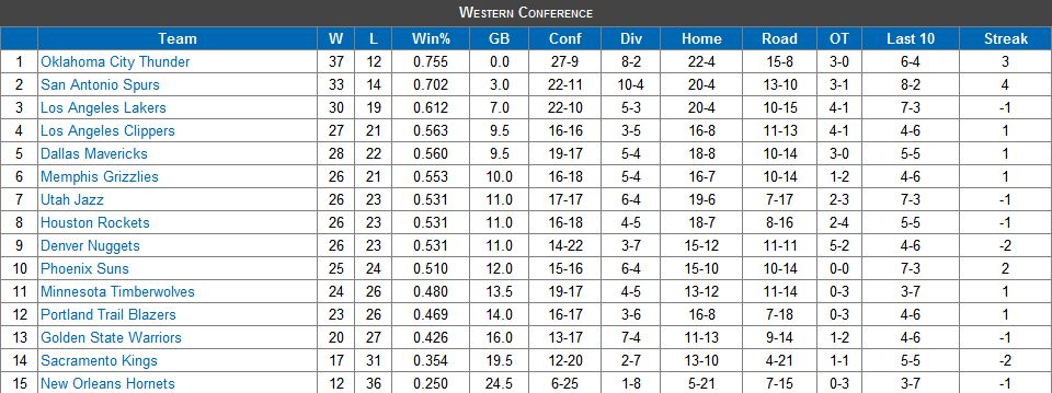 nba western conference playoff race