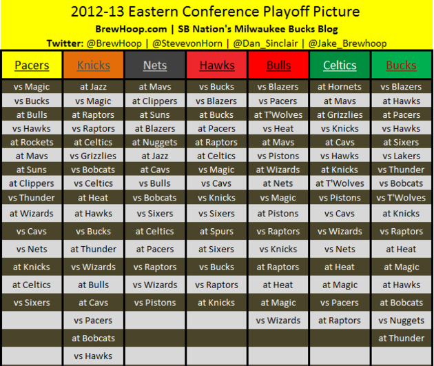 nba eastern conference playoff standings 2013