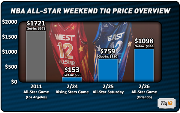 buy 2013 nba all star game tickets